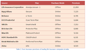 Flexible coverage with prices that fit your family's needs and budget. Choosing The Best Term Life Insurance Plan In 2014