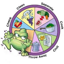 Food Safety Poster Principles Of Food Safety Food Safety And Sanitation Food Safety Food Safety Tips