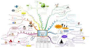 english grammar verbs english grammar english verbs english language
