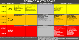 Severe thunderstorm watches are blue. A Tornado Watch Scale To Improve Public Response In Weather Climate And Society Volume 7 Issue 2 2015