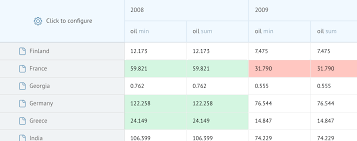 Javascript Pivot Table For Web Developers Webix