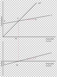 Graph Of A Function Dissaving Chart Consumption Png Clipart