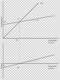 graph of a function dissaving chart consumption png clipart