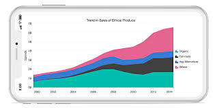 xamarin forms stacked area chart graph syncfusion