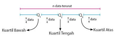 We did not find results for: Kuartil Dan Desil Data Tunggal Data Kelompok Dan Contoh Soal