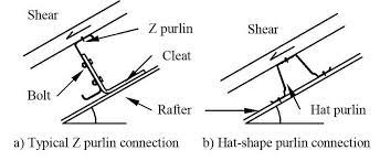 Rafter c construction, inc projects Different Purlin To Rafter Connection Details Download Scientific Diagram