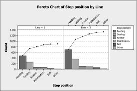 3 2 Pareto Charts Industrial Statistics With Minitab Book