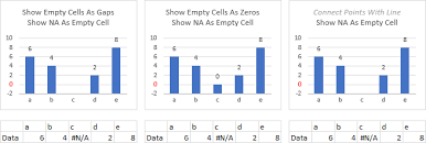 Plot Blank Cells And N A In Excel Charts Peltier Tech Blog