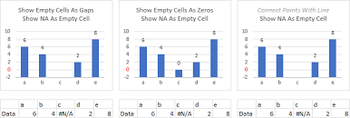 plot blank cells and n a in excel charts peltier tech blog