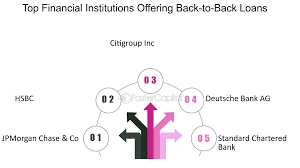 Making The Utmost Of International Lending | Caye International Bank