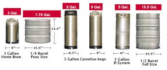 Party pump (please god say no) or co2. Kegging Homebrew Talk Beer Wine Mead Cider Brewing Discussion Forum