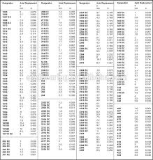 Skf Cylindrical Roller Bearing Size Chart Nu319 Ecp Ecm C3 Buy Cylindrical Roller Bearing Size Chart Skf Nu319 Skf Bearing Product On Alibaba Com