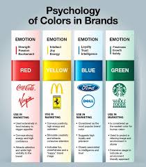 Warna mustard bisa diciptakan dengan mencampur warn a kuning + merah + putih sesuai takaran 5/1/3. Arti Warna Logo Perusahaan Dan Pengaruh Emosionalnya Pada Konsumen Desain Logo Design Elegan Perusahaan Akarapi Online Indonesia