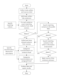 a method for the analysis of information use in source based