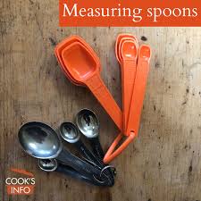 In this capacity, it is most commonly abbreviated tbsp. Measuring Spoons Cooksinfo