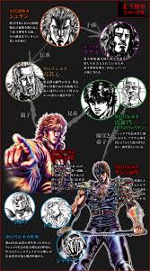 北斗神拳 | 蒼天の拳 REGENESIS