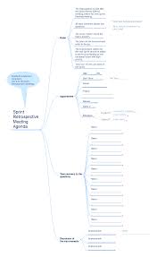 sprint retrospective audit process flowchart audit