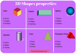 I Know 3d Shapes Free Poster Cards And Worksheets The