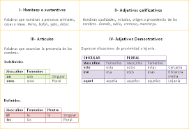 Analisis Morfologico