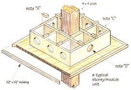 Complete how to build wood duck houses nest box plans these pictures of this page are about:diy purple martin birdhouse plans. How To Build A Birdhouse For Martins Mother Earth News
