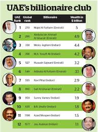 The company worked in 13 countries including uae, lebanon, egypt saudi arabia, oman. 12 From Uae In Forbes World S Super Rich List News Khaleej Times