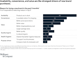 We did not find results for: The Great Consumer Shift Ten Charts That Show How Us Shopping Behavior Is Changing Mckinsey