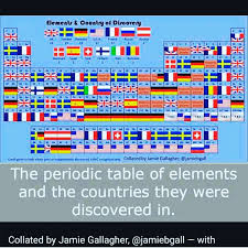 The Periodic Table Of Elements And The Countries They Were Discovered In Periodic Table Jamie Gallagher Chemistry