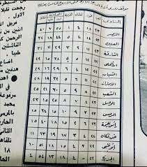 الرئيسية أخر الأخبار فيديوهات مباريات ترتيب الفرق هدافين. Uae Sport News On Twitter ØµÙˆØ±Ø© Ù‚Ø¯ÙŠÙ…Ø© Ø¬Ø¯ÙˆÙ„ ØªØ±ØªÙŠØ¨ Ø§Ù„Ø¯ÙˆØ±ÙŠ Ø§Ù„Ø§Ù…Ø§Ø±Ø§ØªÙŠ 25 Ù…Ø§Ø±Ø³ Ø³Ù†Ø© 1978