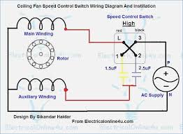 In ac, the flow of present occasionally rotates in between two instructions, commonly developing a sine wave. Ceiling Fan Speed Control Switch Wiring Diagram Ceiling Fan Wiring Ceiling Fan Motor Fan Speed