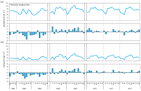 Guanto in filo continuo dyneema®/poliuretano. Applied Sciences Free Full Text The Interannual Changes In The Secondary Production And Mortality Rate Of Main Copepod Species In The Gulf Of Gdansk The Southern Baltic Sea Html