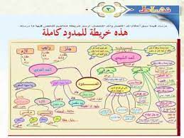 تجويد بحث google map map screenshot image