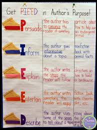 Authors Purpose Lessons Tes Teach