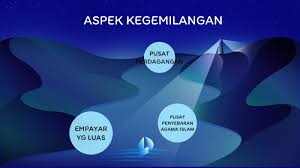 Kerajaan ini didirikan oleh parameswara, kemudian mencapai puncak kejayaan pada abad ke 15 dengan menguasai jalur pelayaran selat melaka. 5 2 3 Kegemilangan Kesultanan Melayu Melaka By Izwati Iz