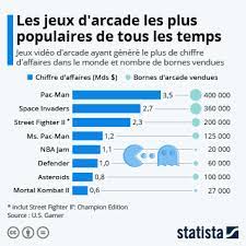Graphique L Irresistible Ascension De Fortnite Statista