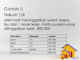 Dalam hukum waris perdata, para. Faraid Minggu Kedua Ppt Download