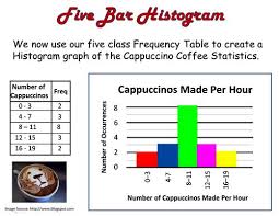 Finished Histogram Histogram Mean Median And Mode Data