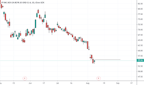 Yy Stock Price And Chart Nasdaq Yy Tradingview