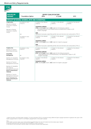 Read this article to know why 85% gives you both a1 and a2 in different subjects. Tar Uc Prospectus Book 2018 Flip Book Pages 151 168 Pubhtml5