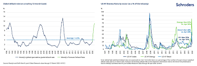 Kopiere ich nun das gesamt objekt und füge es etwa in word ein (strg+c, strg+v) stelle ich fest, dass das texfeld fehlt. Are There Still Opportunities In Us Corporate Bonds Asset Management Schroders