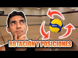 We did not find results for: Reglas Del Voleibol Rotacion Y Posiciones Voleibol Para Principiantes Youtube Reglas Del Voleibol Voleibol Posiciones