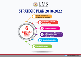 Merancang pengurusan latihan jangka pendek, jangka sederhana dan jangka panjang merancang pengurusan pusat latihan jais (imans dan pkg daerah). About Ums