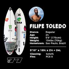 View all fish / small wave surfboards; Blog Upcoming What Surfboards Are Filipe Amp Kanoa Riding At J Bay Sharp Eye Surfboards Australia