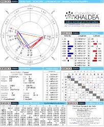 Nikola Tesla Natal Horoscope Cyberworld Khaldea