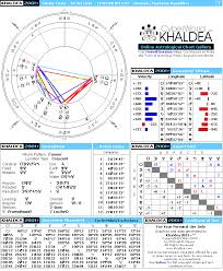 nikola tesla natal horoscope cyberworld khaldea