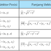 Sekolah menengah atas ditempuh dalam waktu 3 tahun, mulai dari kelas 10 sampai kelas 12. 1