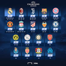 This video is the gameplay of liverpool vs tottenham (ai vs ai) ucl final 2019 suggested videos 1. Goal On Twitter 2016 2017 2018 2019 Real Madrid Didn T Make It This Time But Liverpool Are In Their Fourth Champions League Final Ucl Https T Co Ls8jfw8tgn