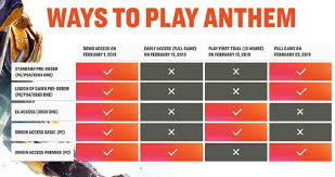 14 perspicuous anthem release chart bioware tweet