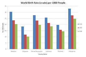 Birth rate rankings in the world. Cloudfour808 Just Another Wordpress Com Site Page 2