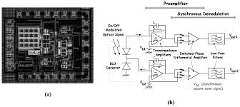 A novel colorimetric method using a new optical detector for seawater ph determination is presented. Sensors Free Full Text A Review Of The Cmos Buried Double Junction Bdj Photodetector And Its Applications Html
