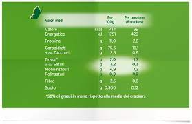 Buy Crackers Mulinobianco Fiori D Acqua Online